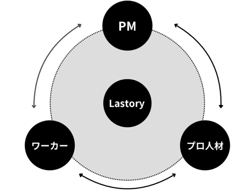 組織開発事業 画像